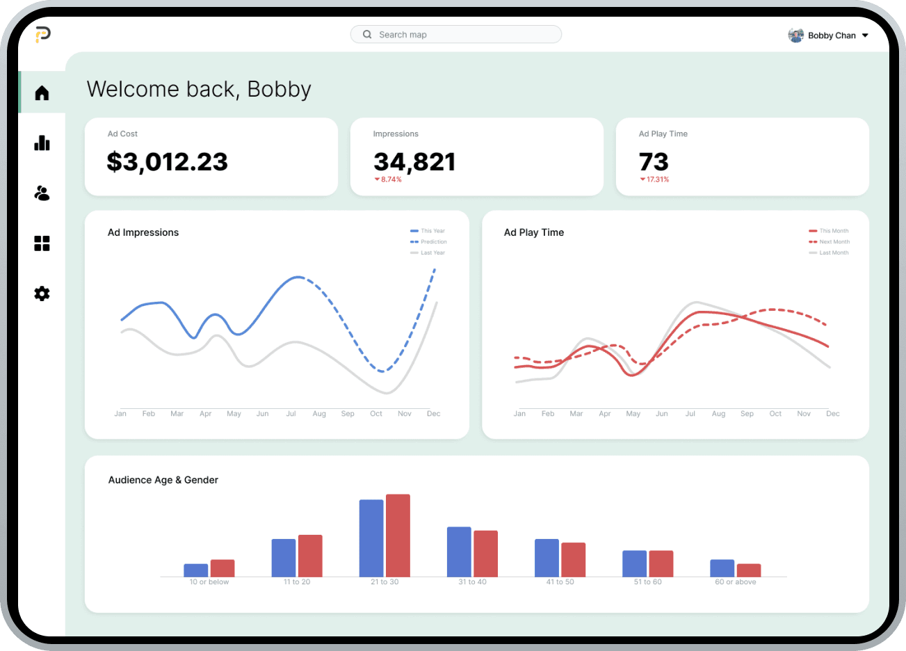 demo dashboard