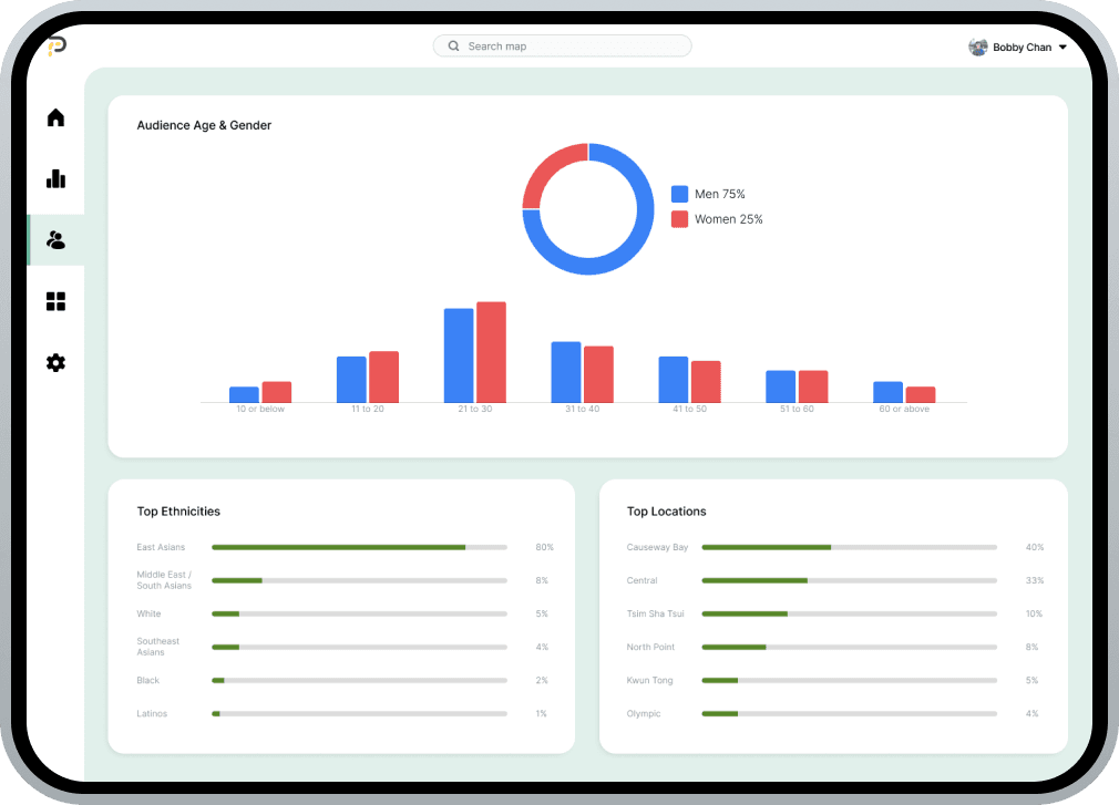 demo dashboard